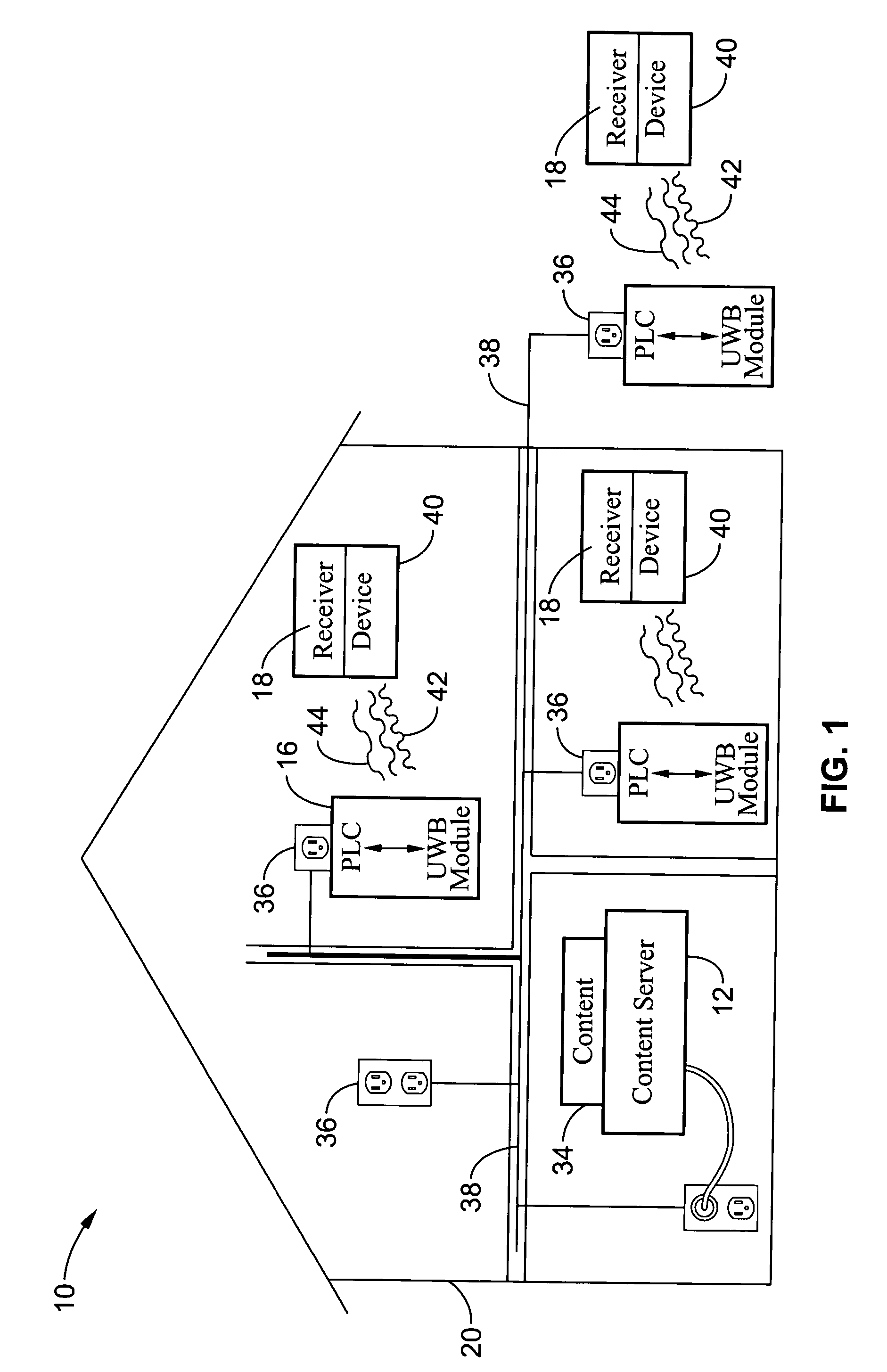 Ultra-wide band wireless / power-line communication system for delivering audio/video content