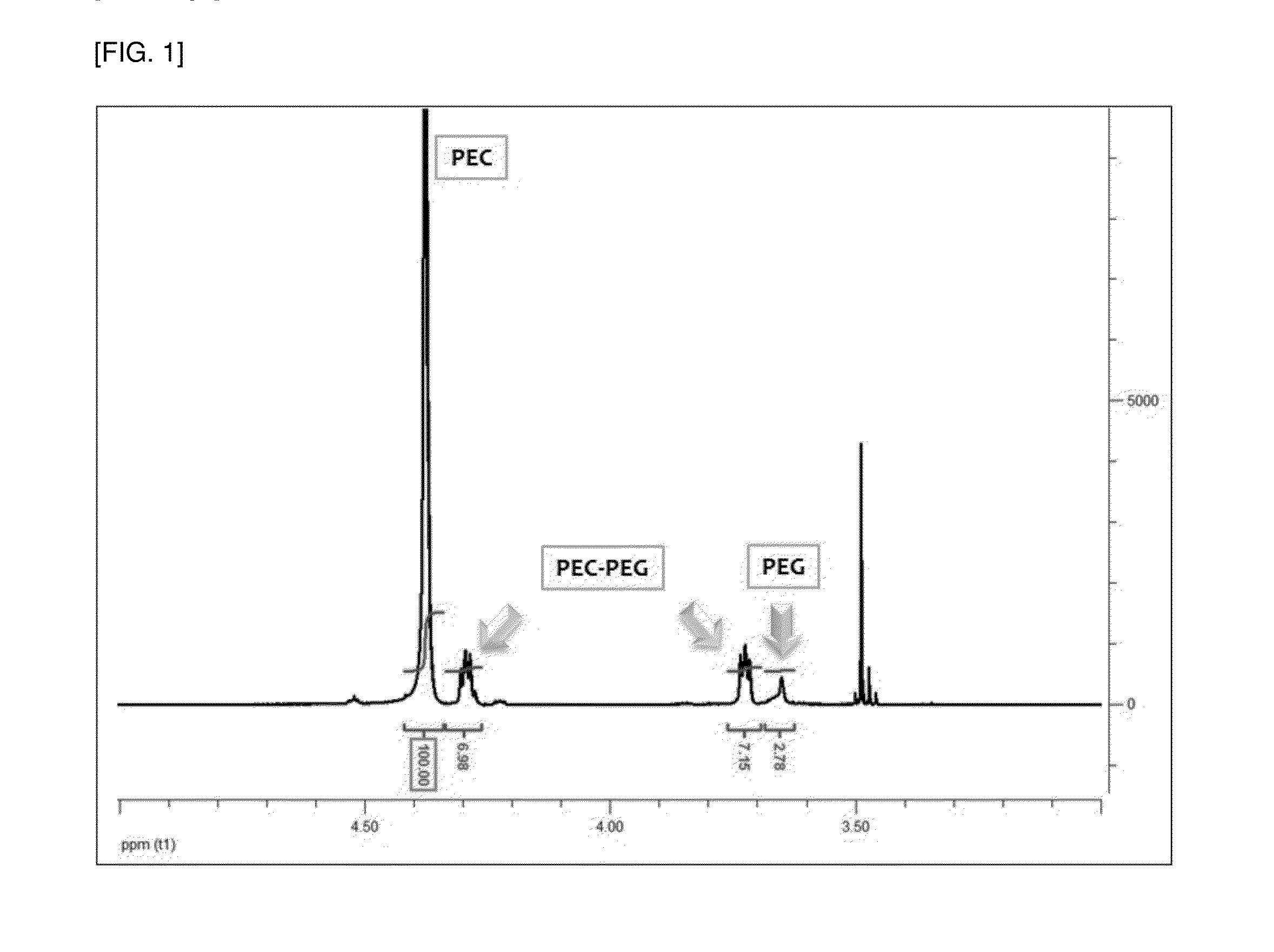 Method for preparing polyalkylenecarbonate