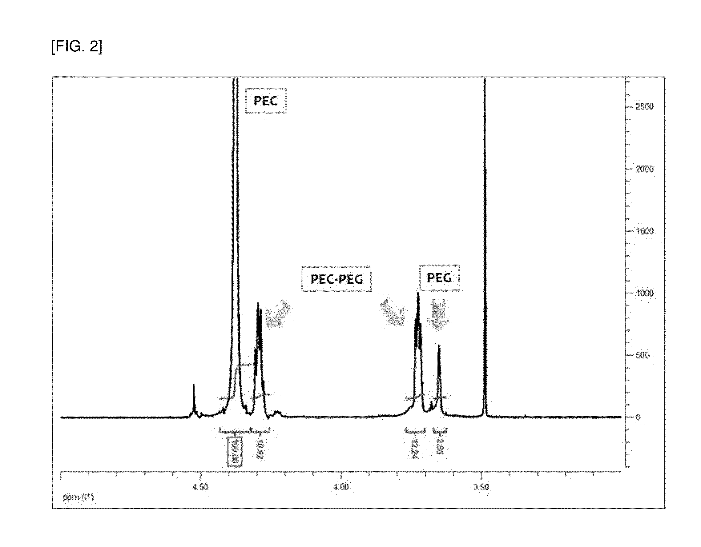 Method for preparing polyalkylenecarbonate