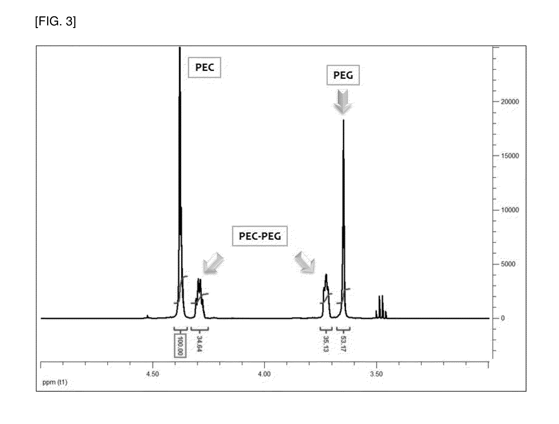 Method for preparing polyalkylenecarbonate