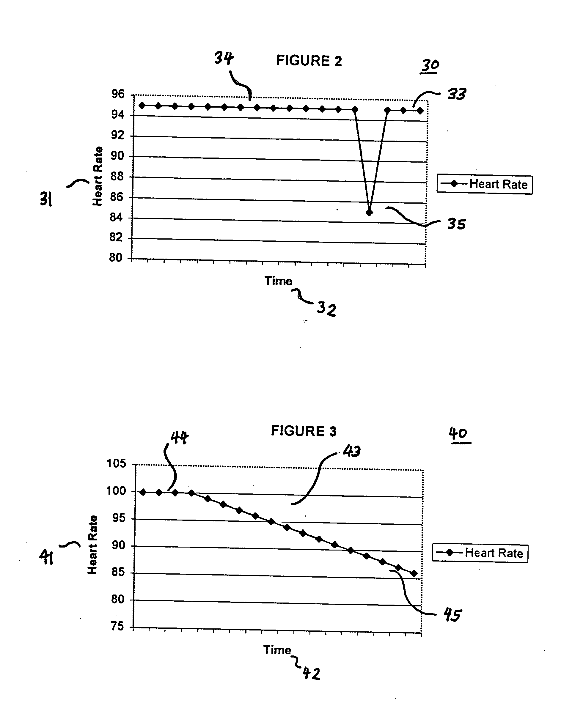 Systems and methods for providing trend analysis in a sedation and analgesia system