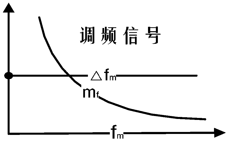 Narrow-band wireless signal monitoring method and device thereof for detecting load management terminal