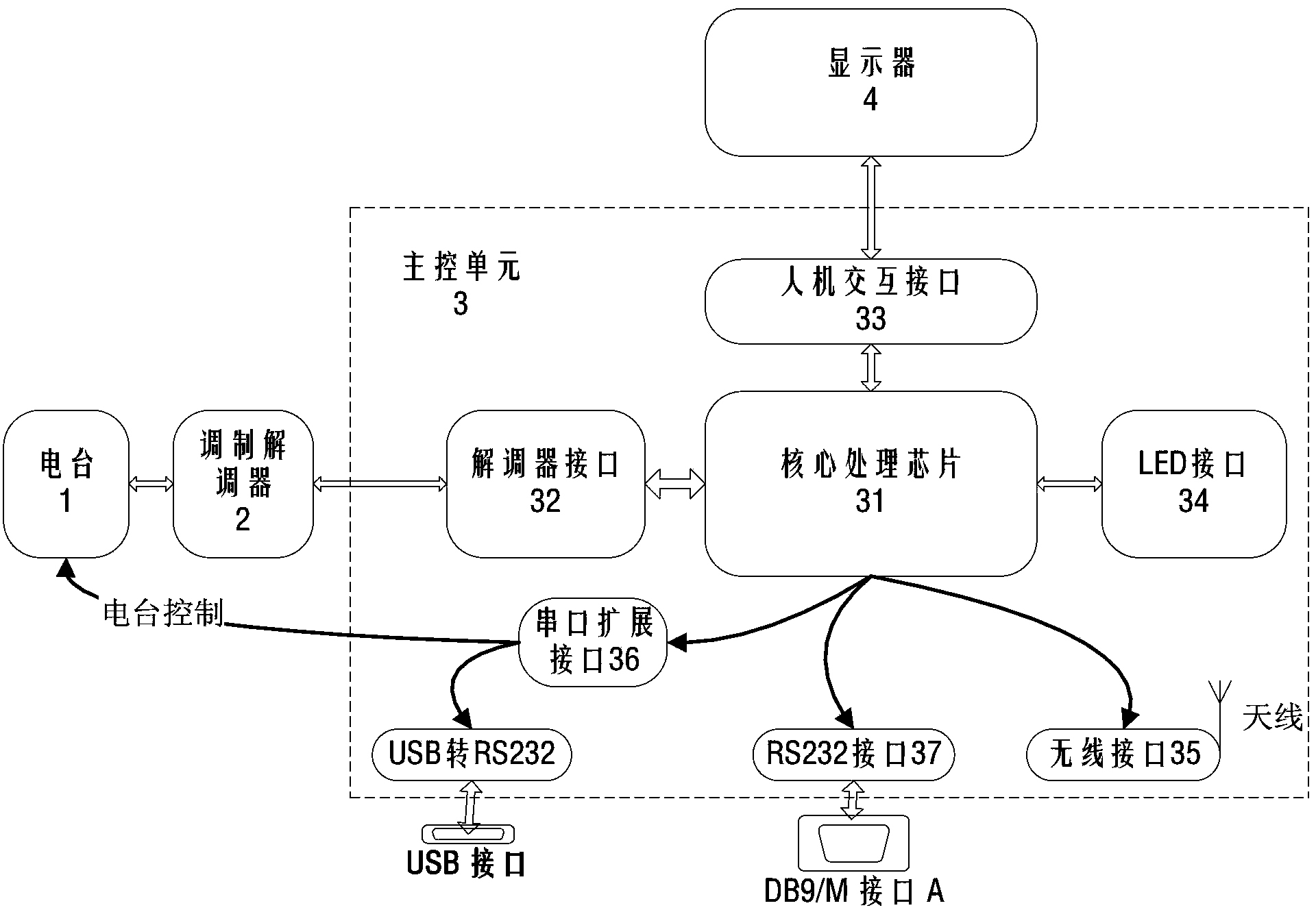 Narrow-band wireless signal monitoring method and device thereof for detecting load management terminal