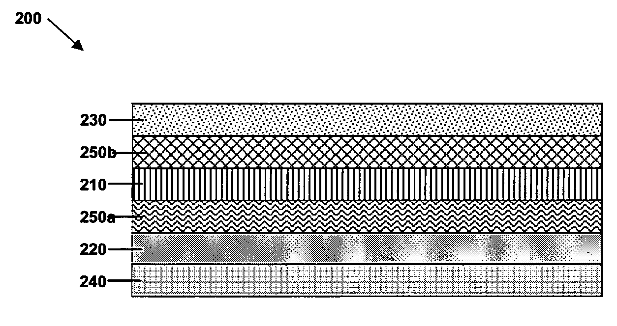 P-type materials and organic electronic devices