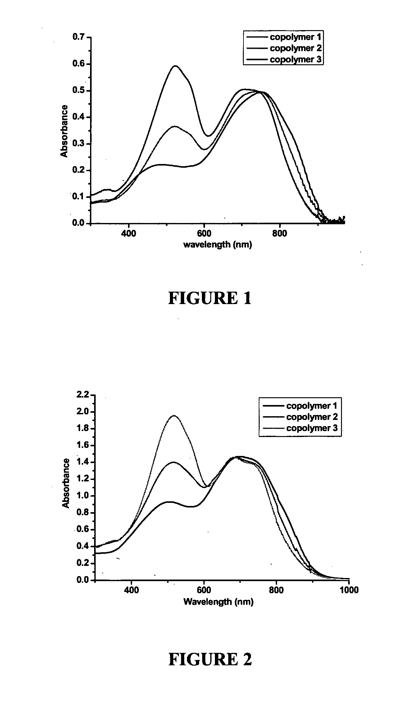 P-type materials and organic electronic devices