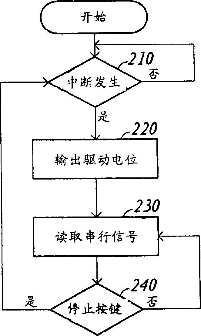 Pushbutton device and operation method