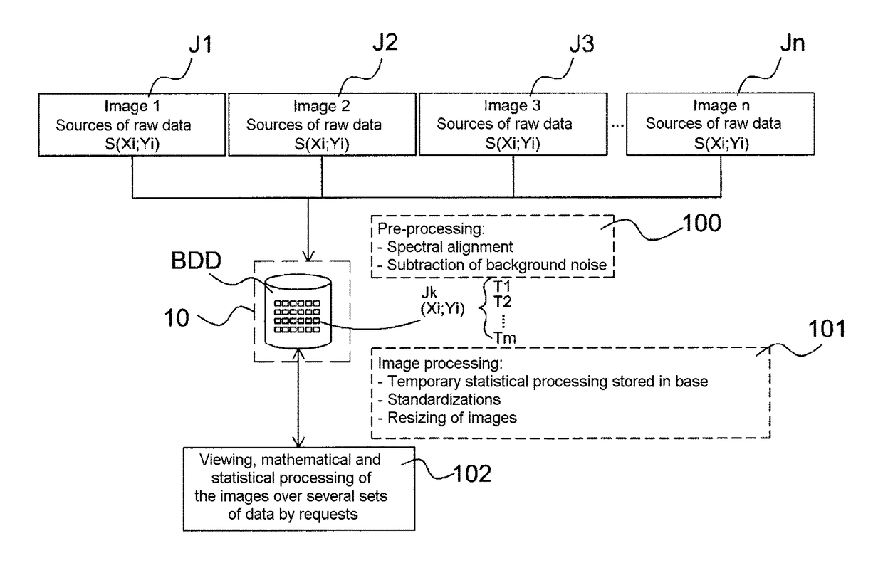 Method for processing molecular imaging data and corresponding data server