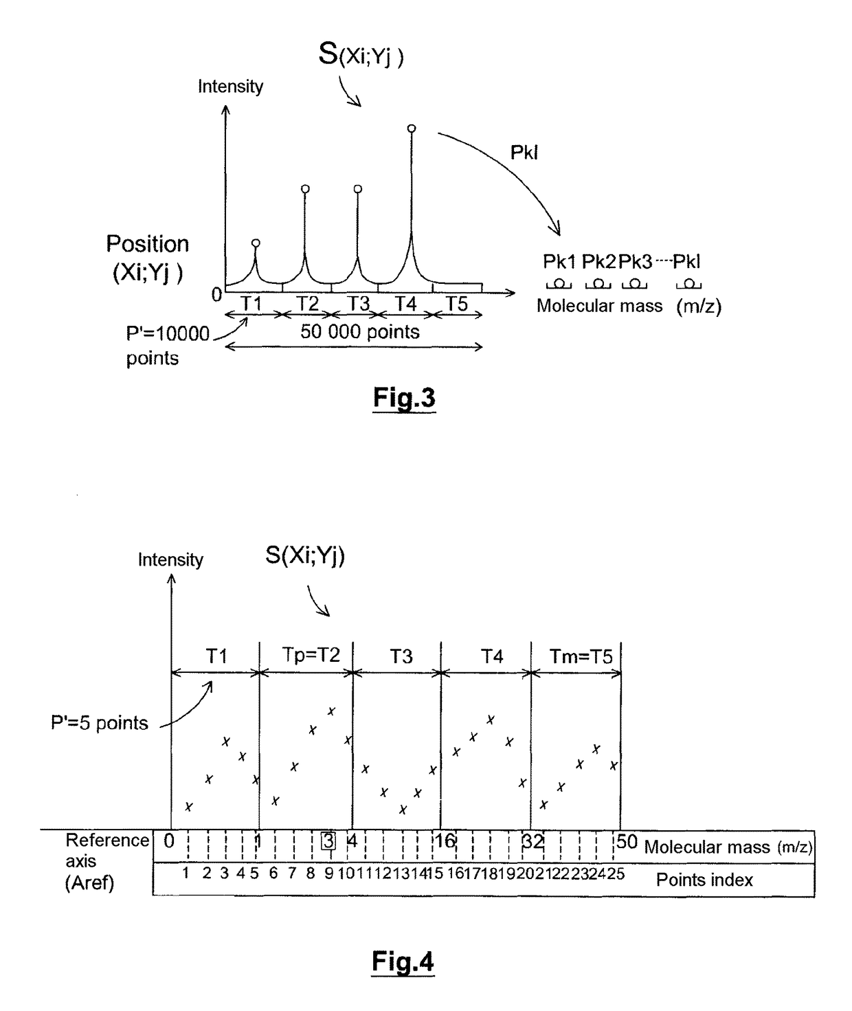 Method for processing molecular imaging data and corresponding data server