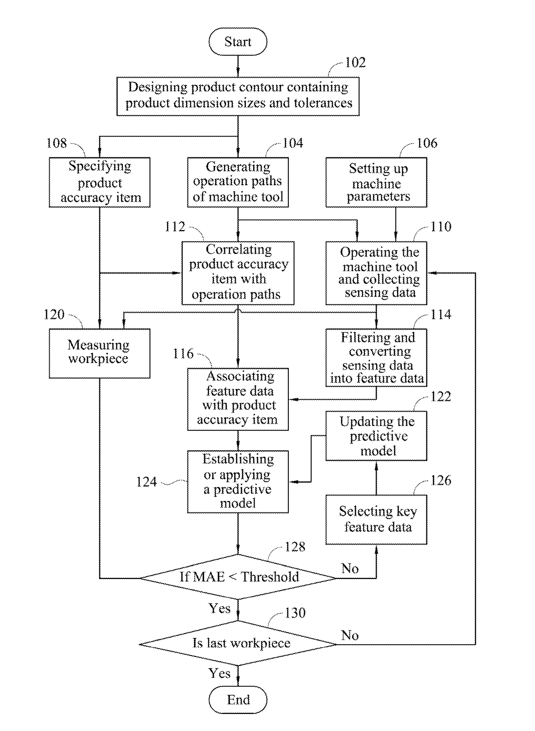 Method for predicting machining quality of machine tool