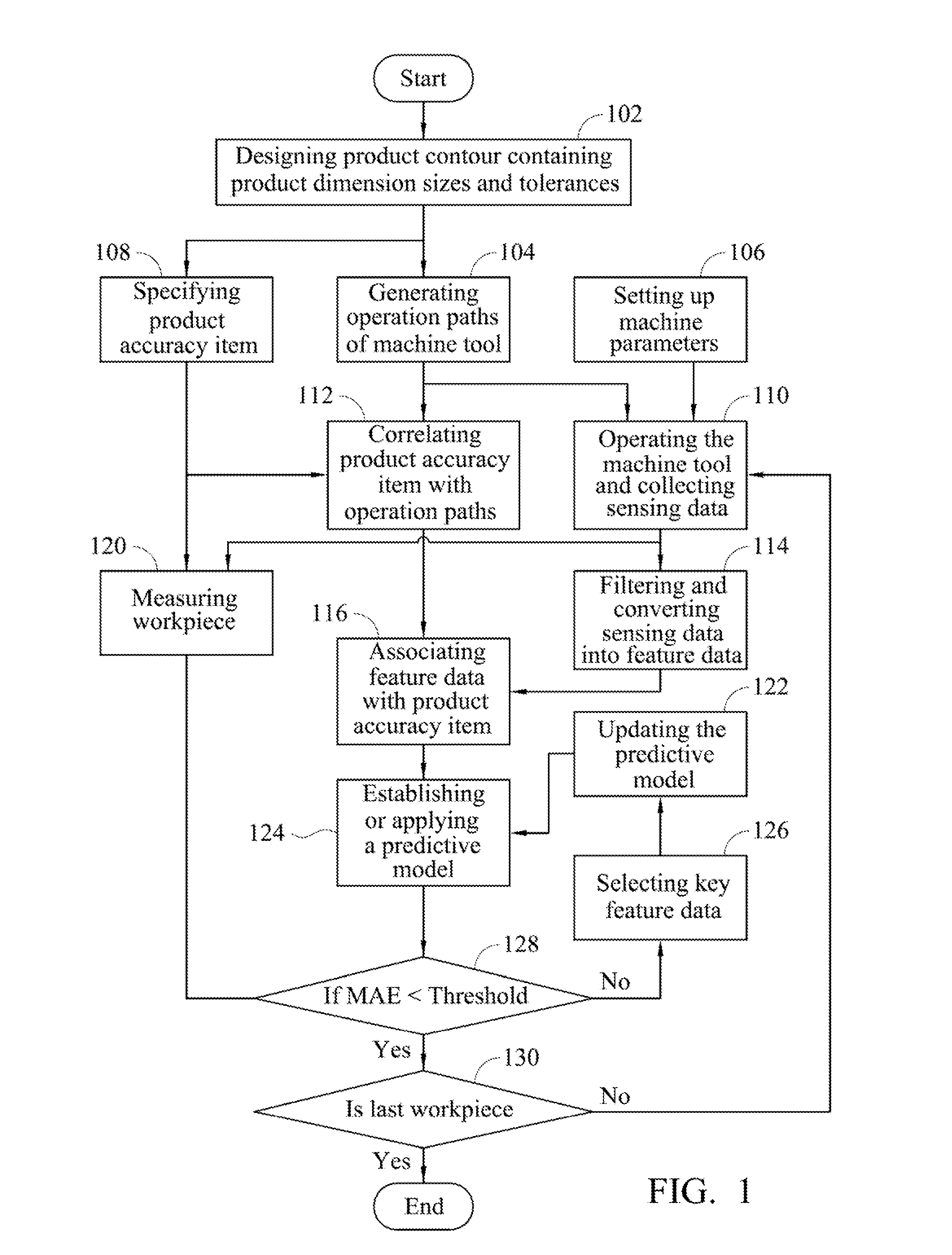 Method for predicting machining quality of machine tool