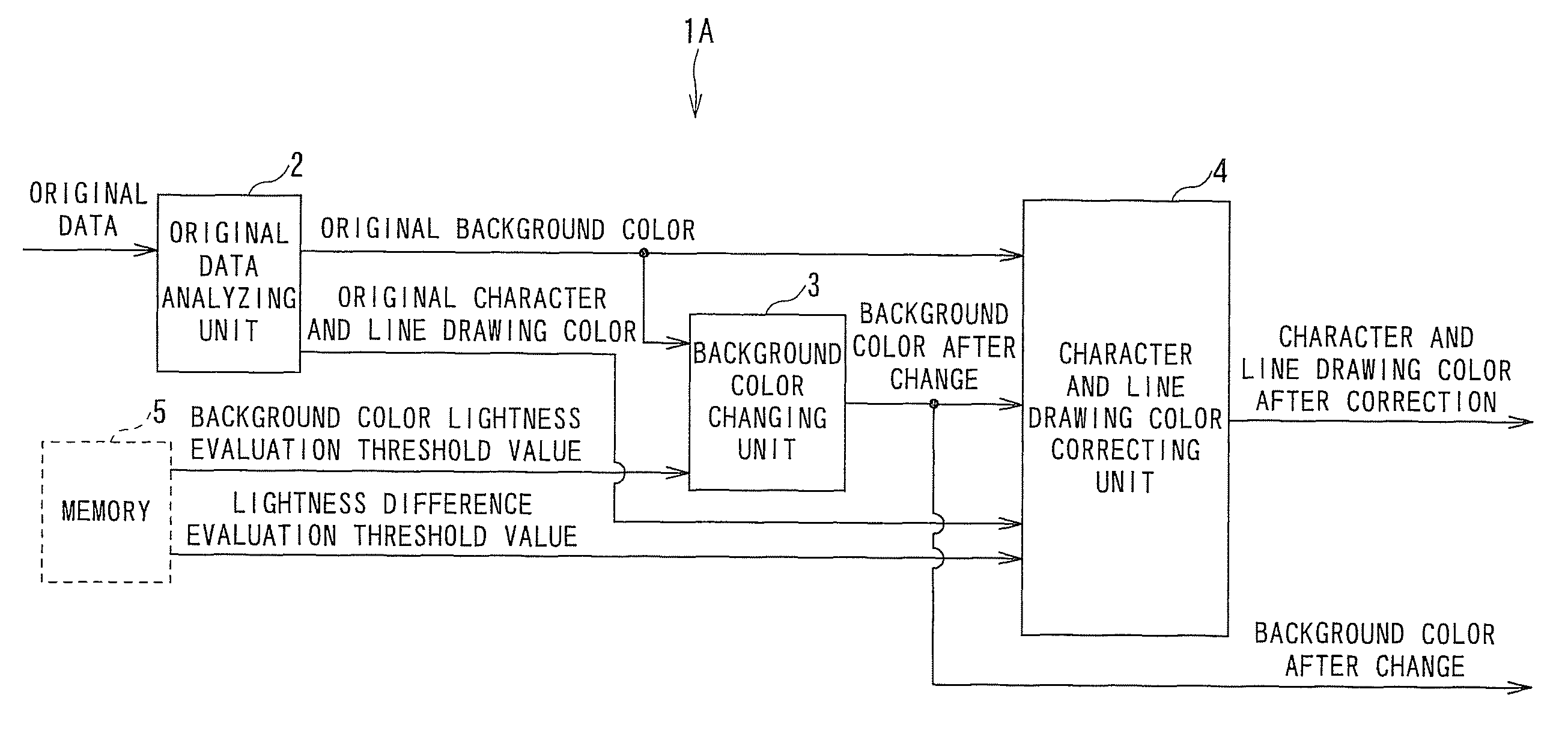 Color conversion apparatus and color conversion method