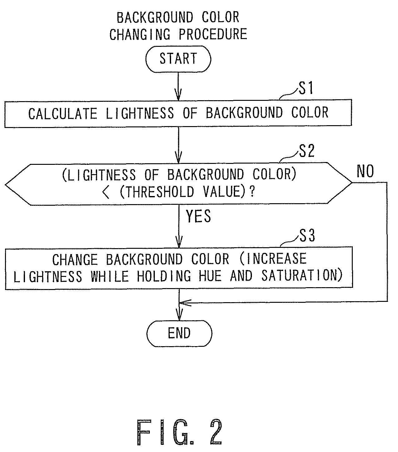 Color conversion apparatus and color conversion method