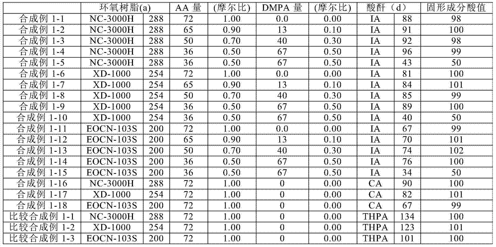 Active energy ray-cured resin compound, and coloring partition and black matrix for display element