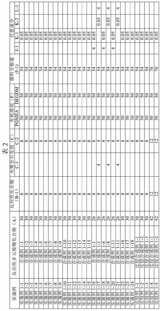 Active energy ray-cured resin compound, and coloring partition and black matrix for display element