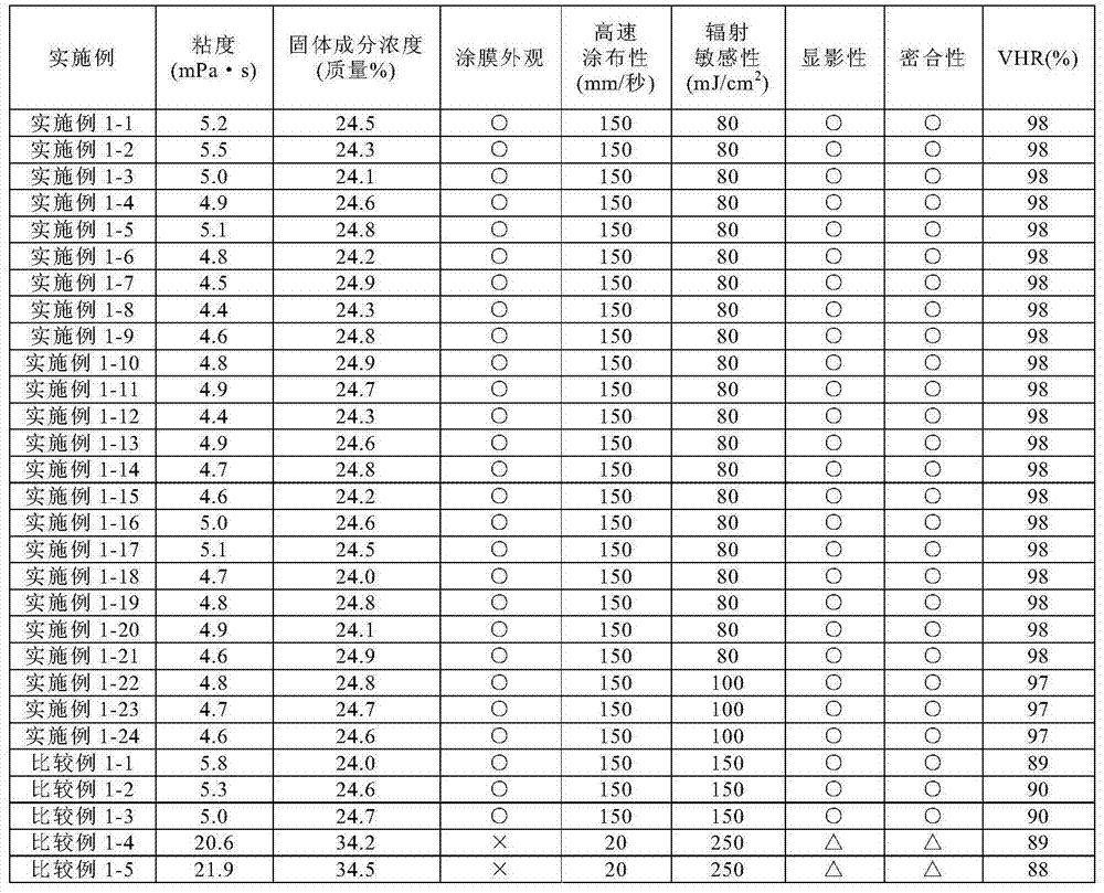 Active energy ray-cured resin compound, and coloring partition and black matrix for display element