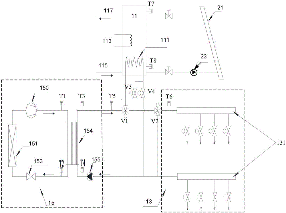 Air energy and solar energy coupled multifunctional heat pump system