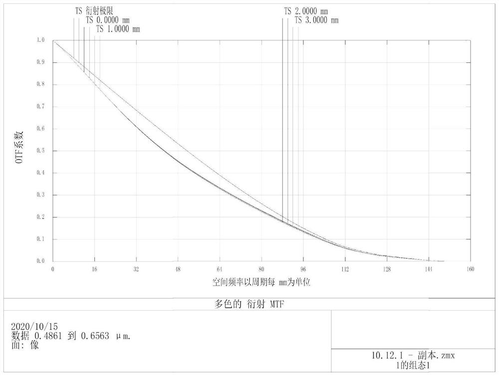 Long-working-distance high-resolution microscopic imaging device for measuring sample in high-low temperature box