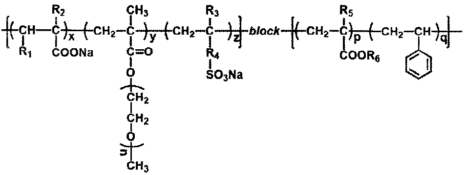 A kind of nano polycarboxylate water reducer and preparation method thereof