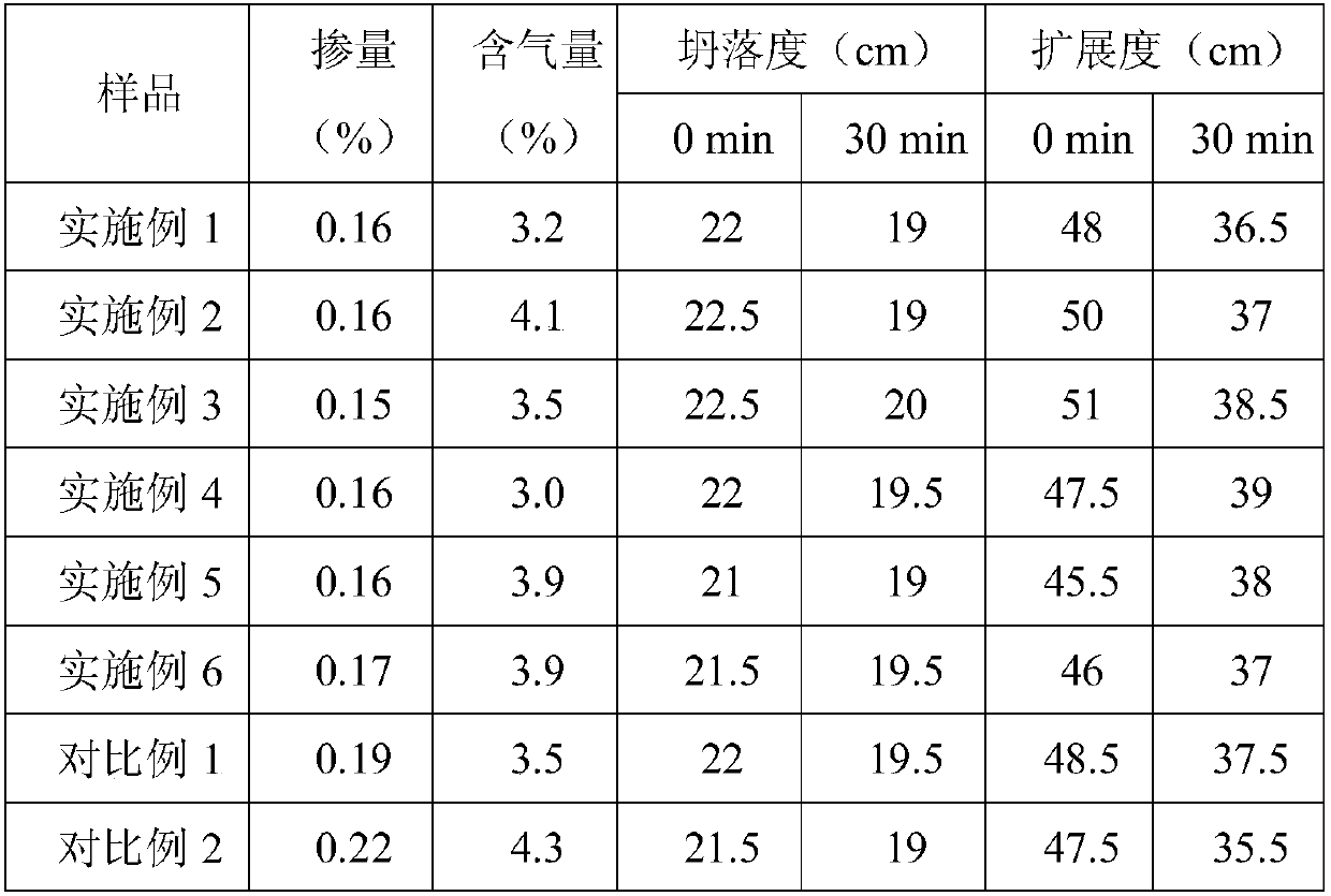 A kind of nano polycarboxylate water reducer and preparation method thereof