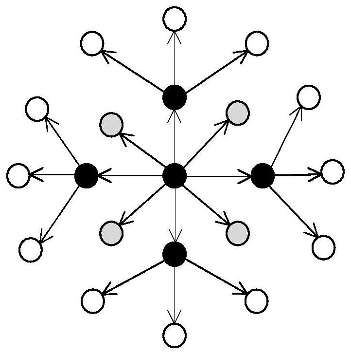 A network self-organization method for multiple ecological observations