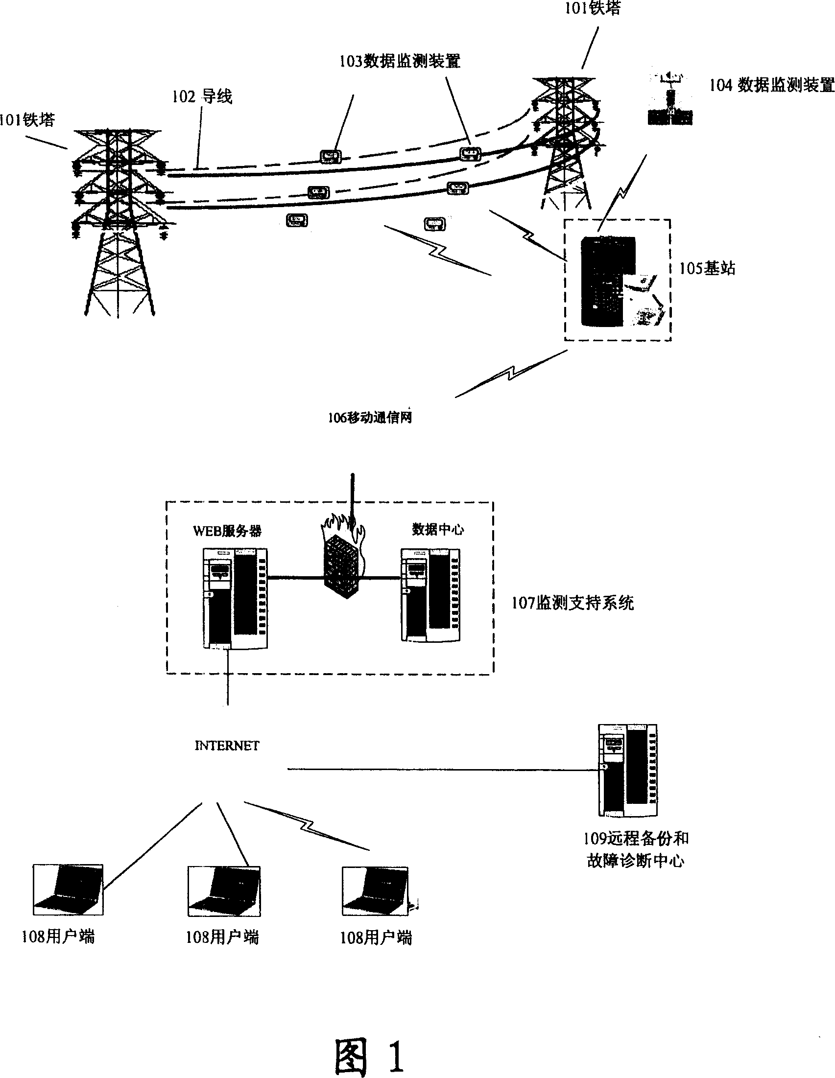 System and method for detecting online of built on stilts power transmission sequence