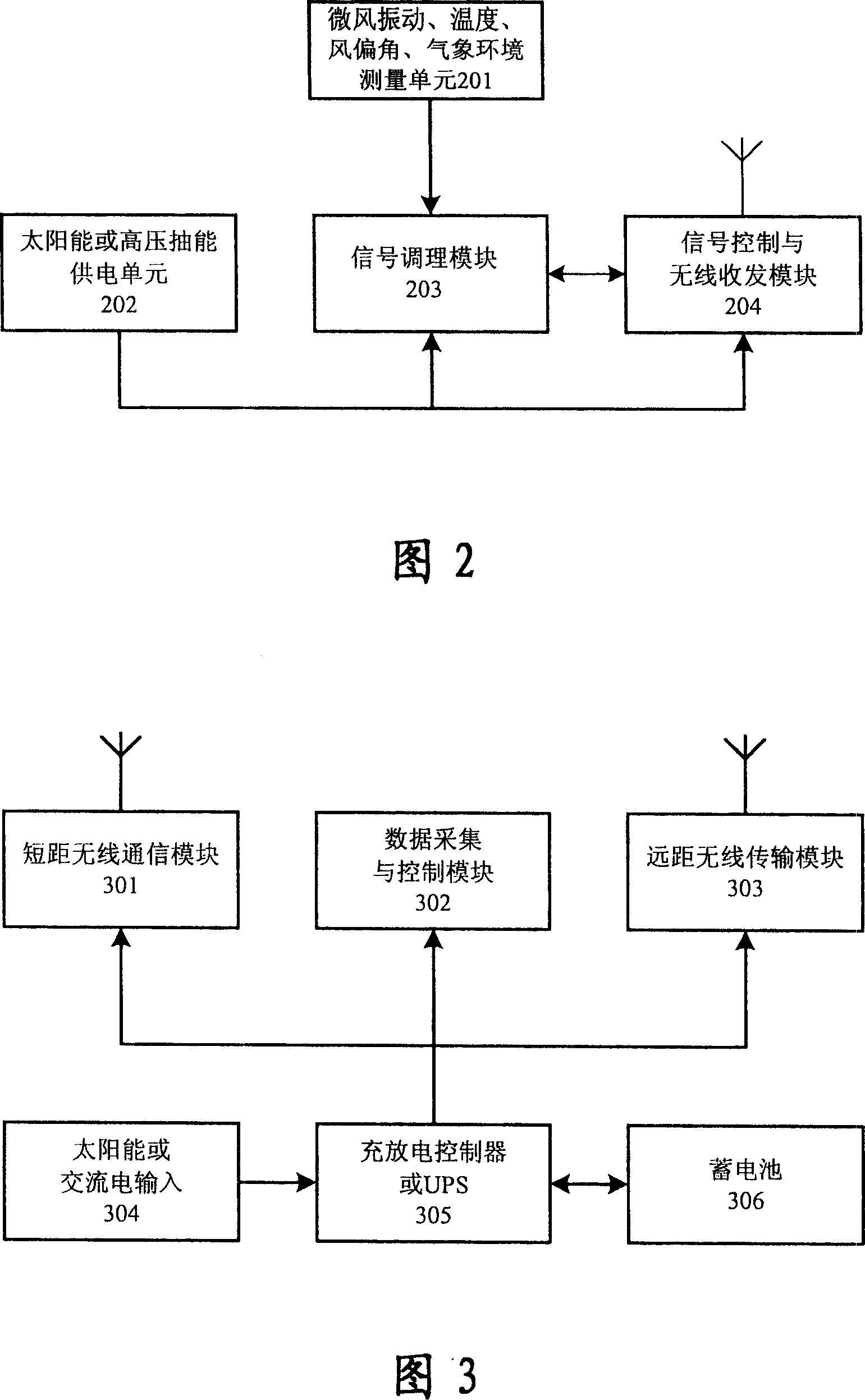 System and method for detecting online of built on stilts power transmission sequence