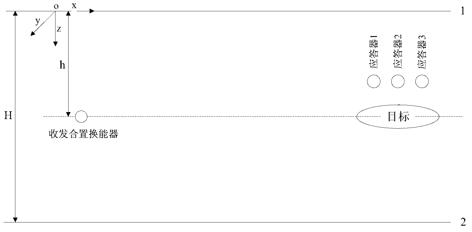 Measuring method for target echo strength