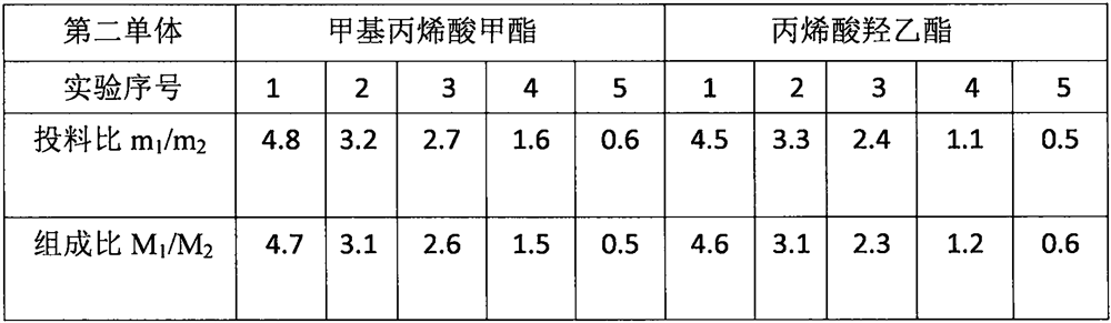 A kind of isooctylhydrazide sodium sulfonate initiator and preparation method thereof