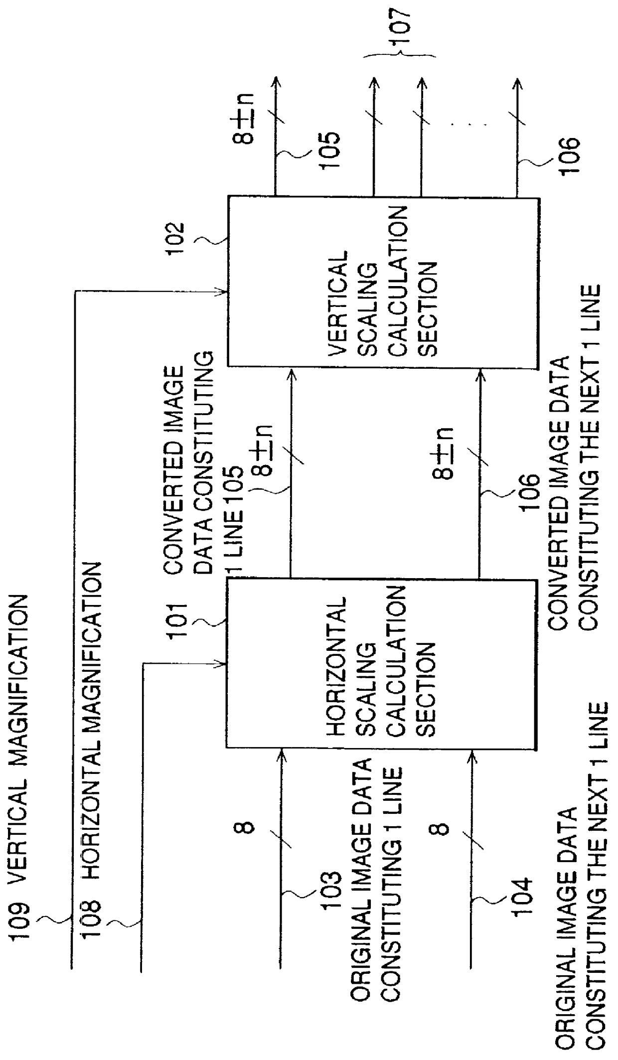 Resolution conversion system and method