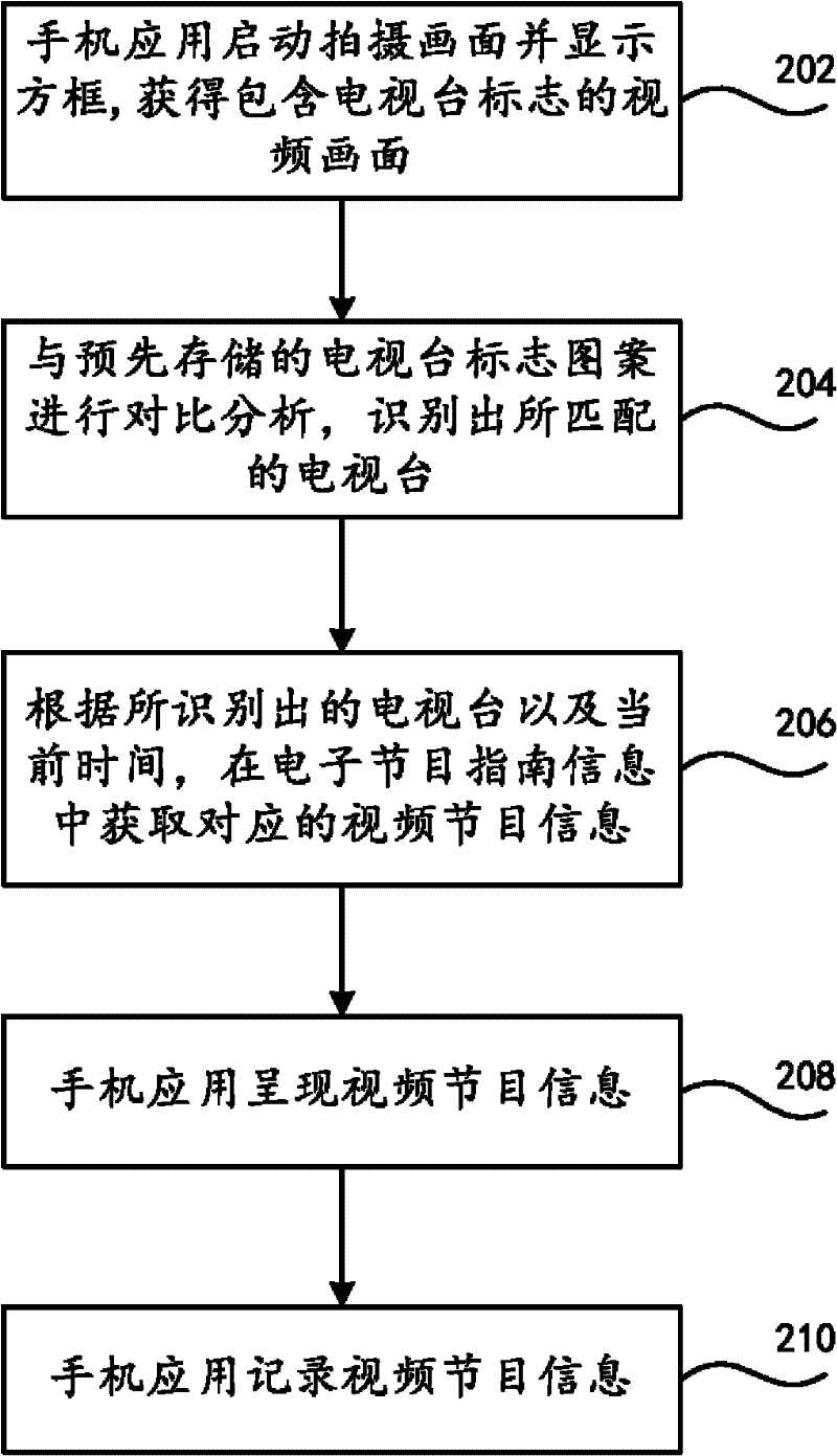 Method and system for obtaining television program information