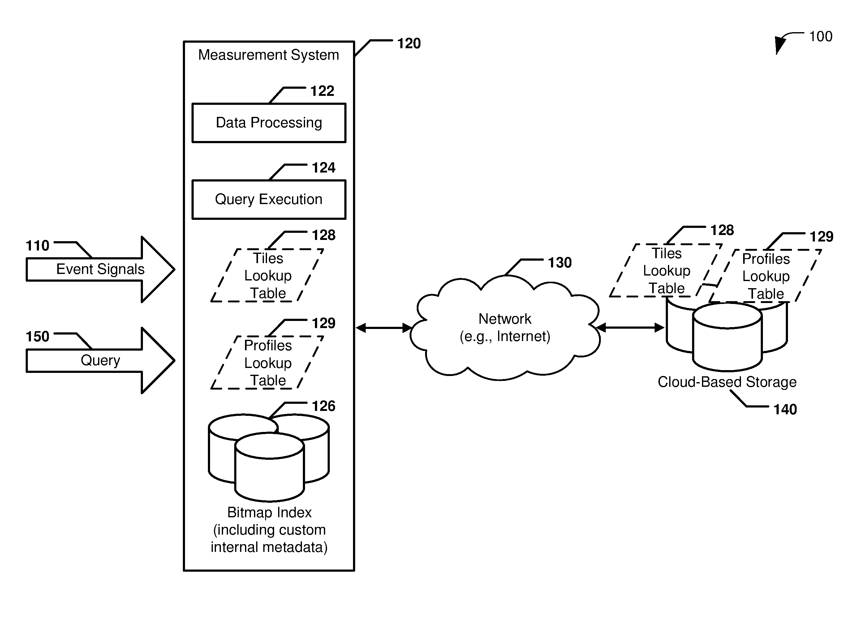 Bitmap index including internal metadata storage