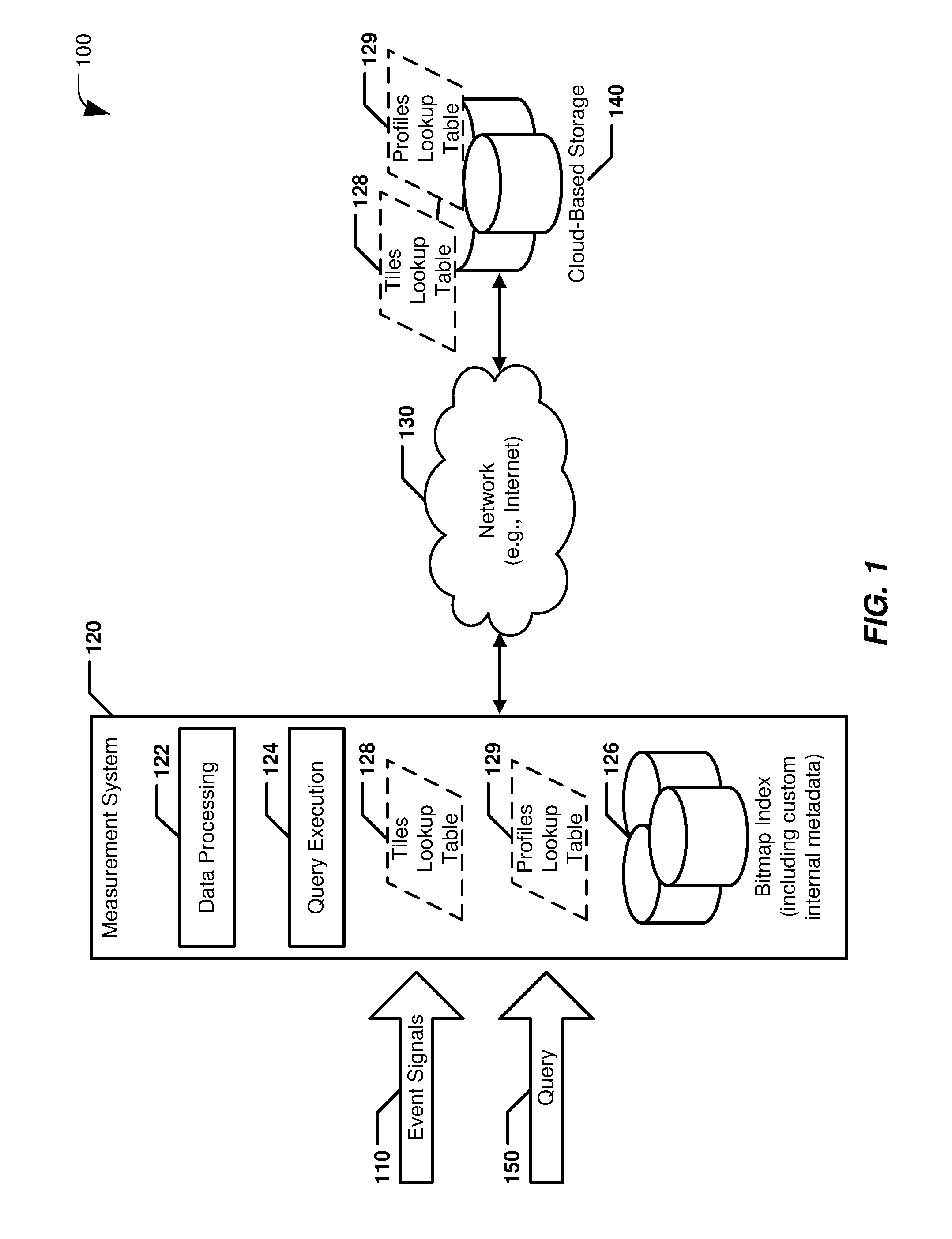 Bitmap index including internal metadata storage