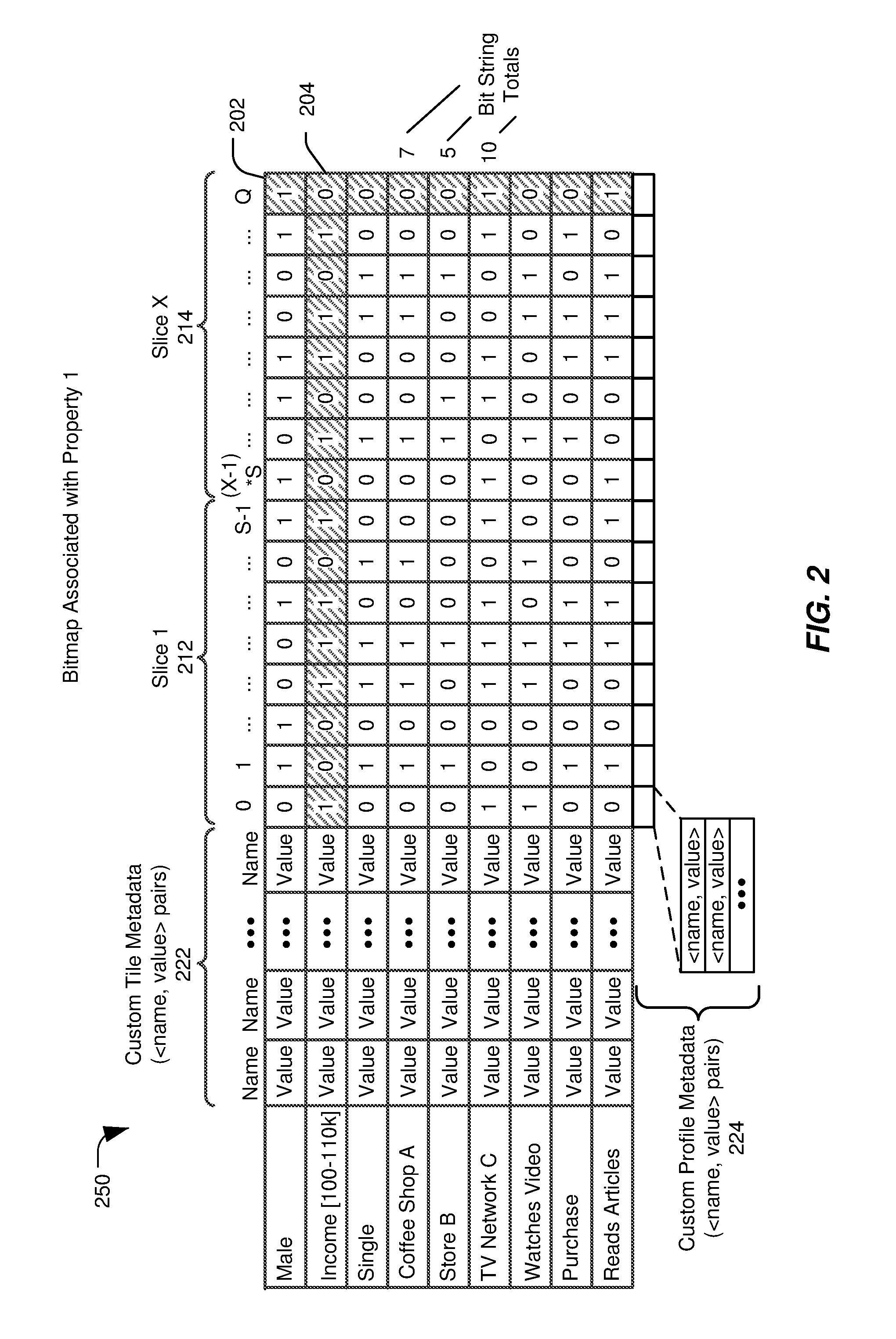 Bitmap index including internal metadata storage