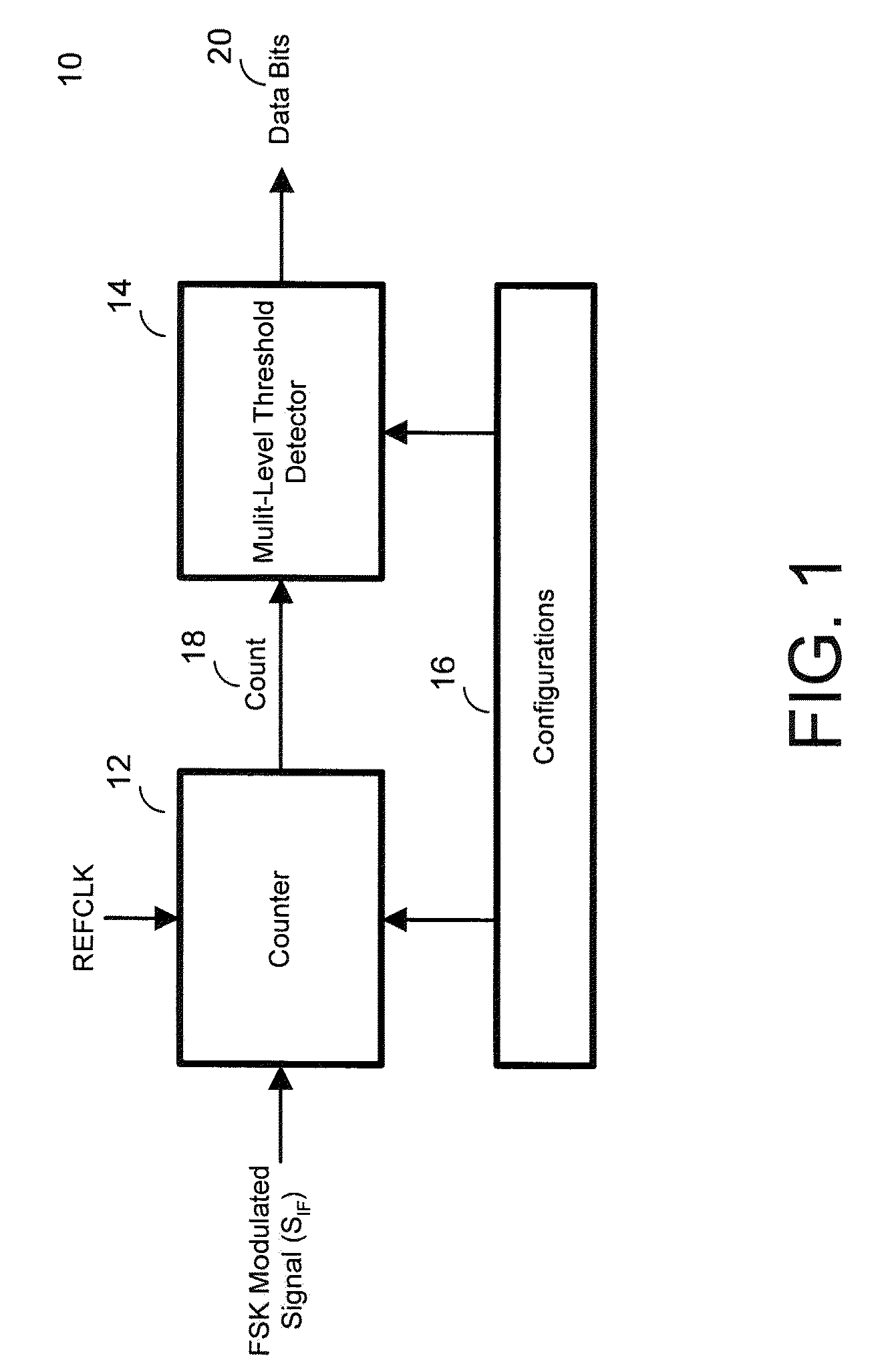 Configurable demodulator and demodulation method