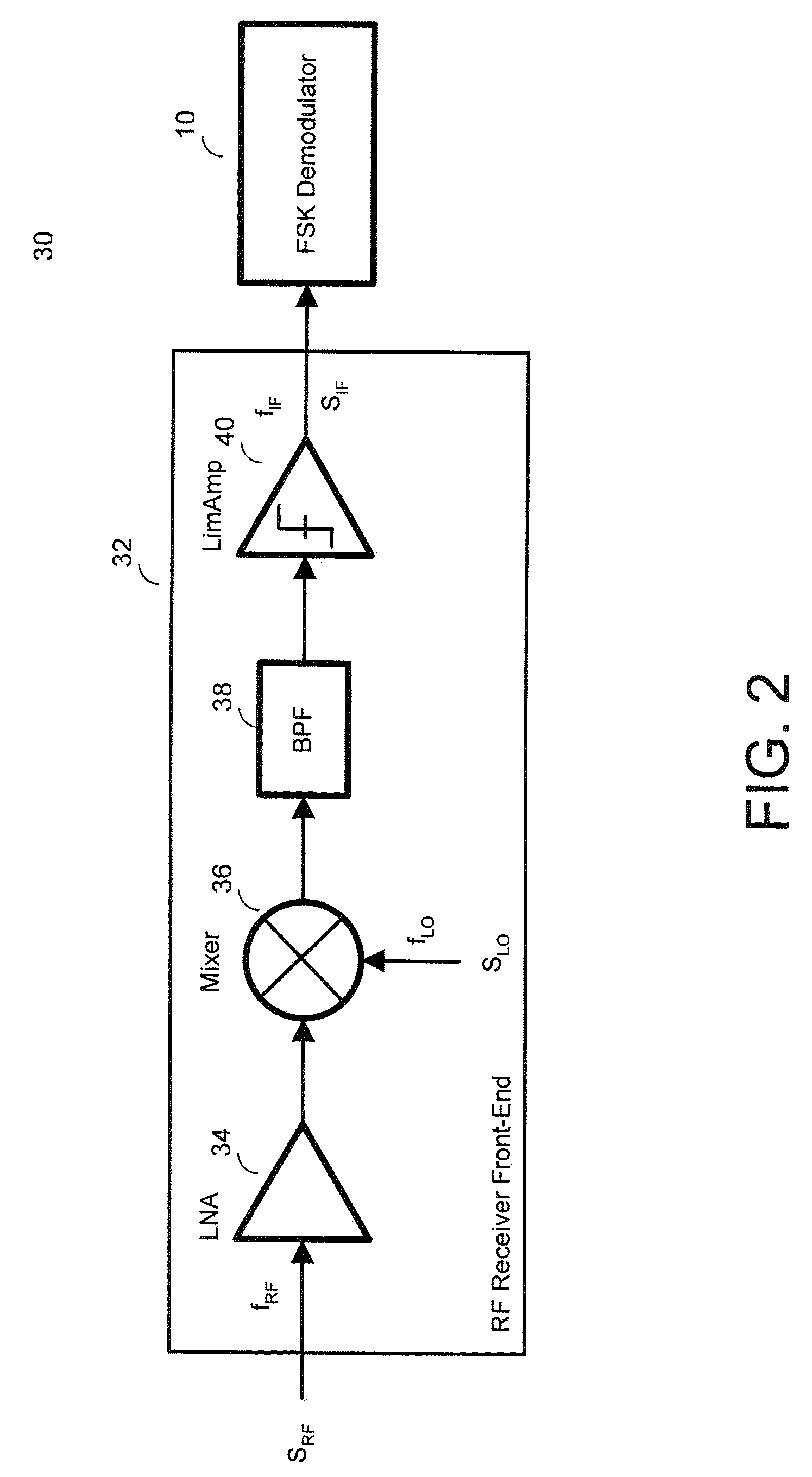 Configurable demodulator and demodulation method