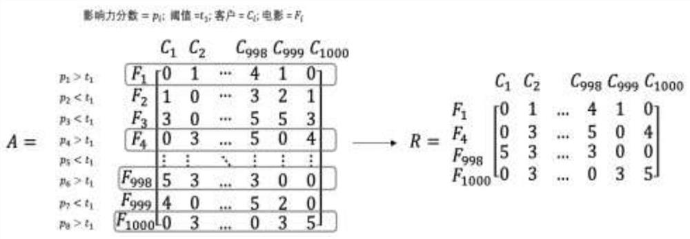 Data enhancement method based on data dimension reduction process