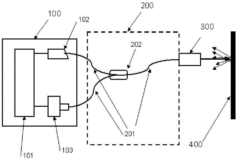 Fiber optic coherent ranging device and method