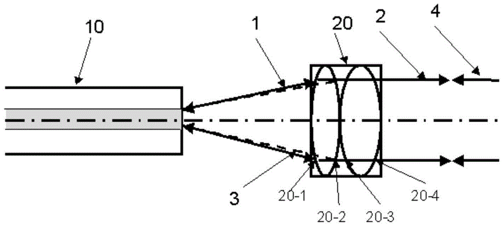 Fiber optic coherent ranging device and method