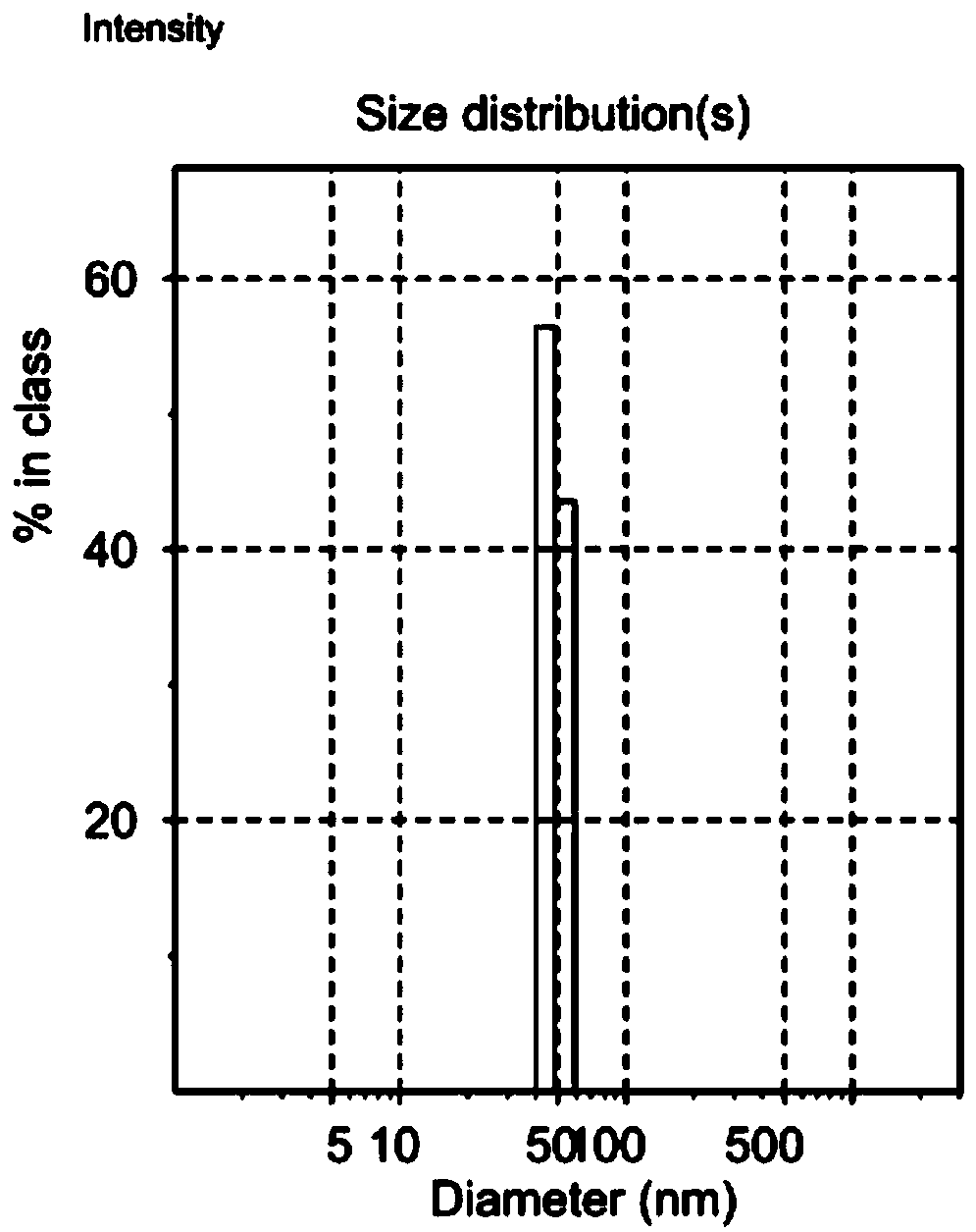 A method of increasing crude oil production and recovery