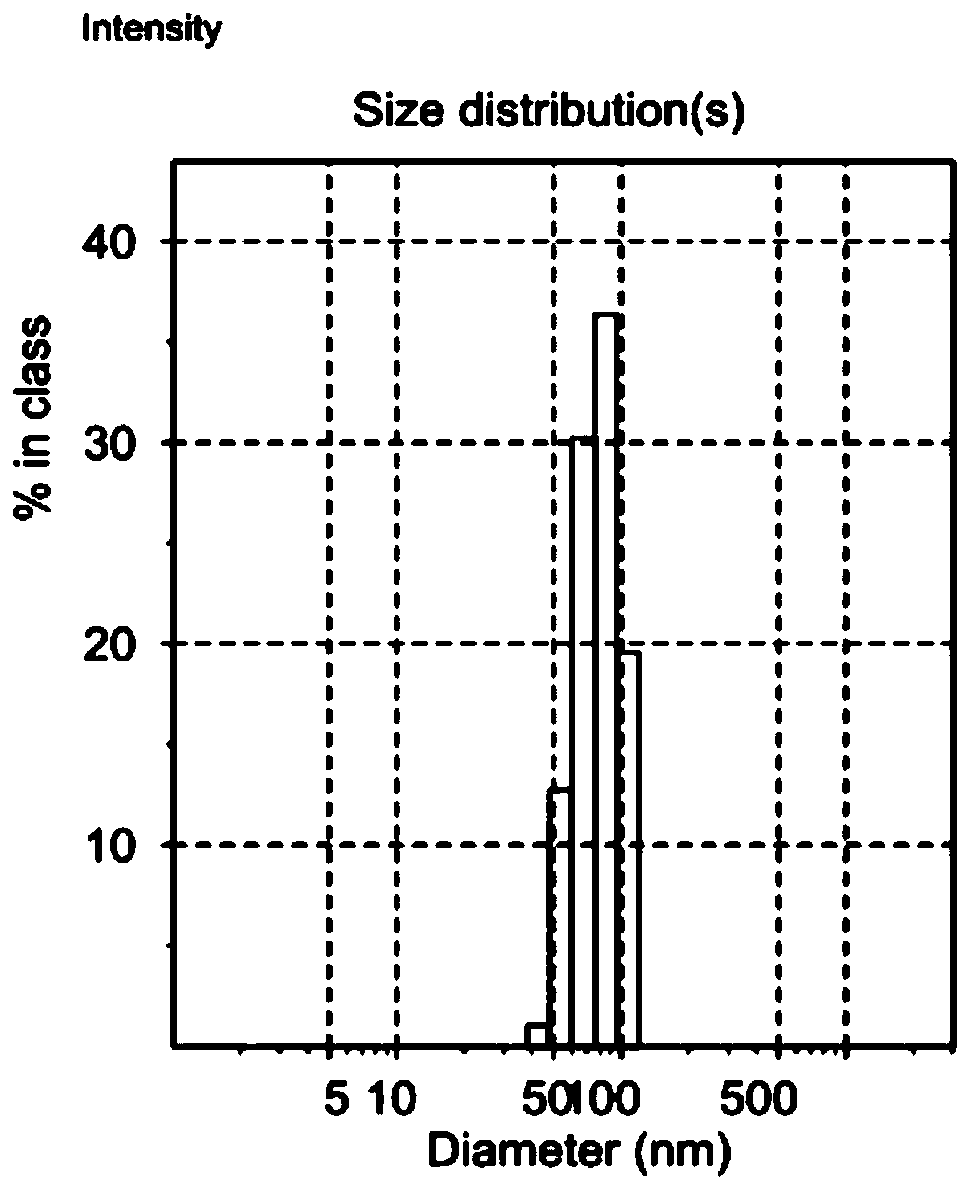 A method of increasing crude oil production and recovery