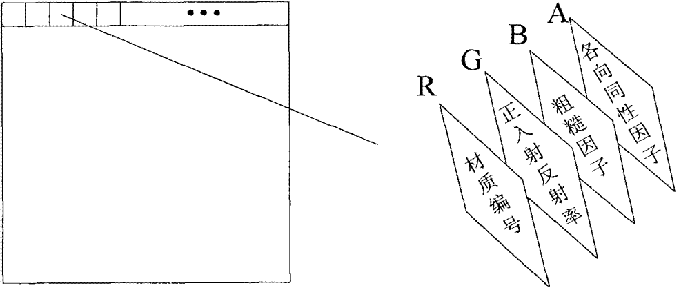 Method for achieving laser radar scene simulation on basis of GPU programming