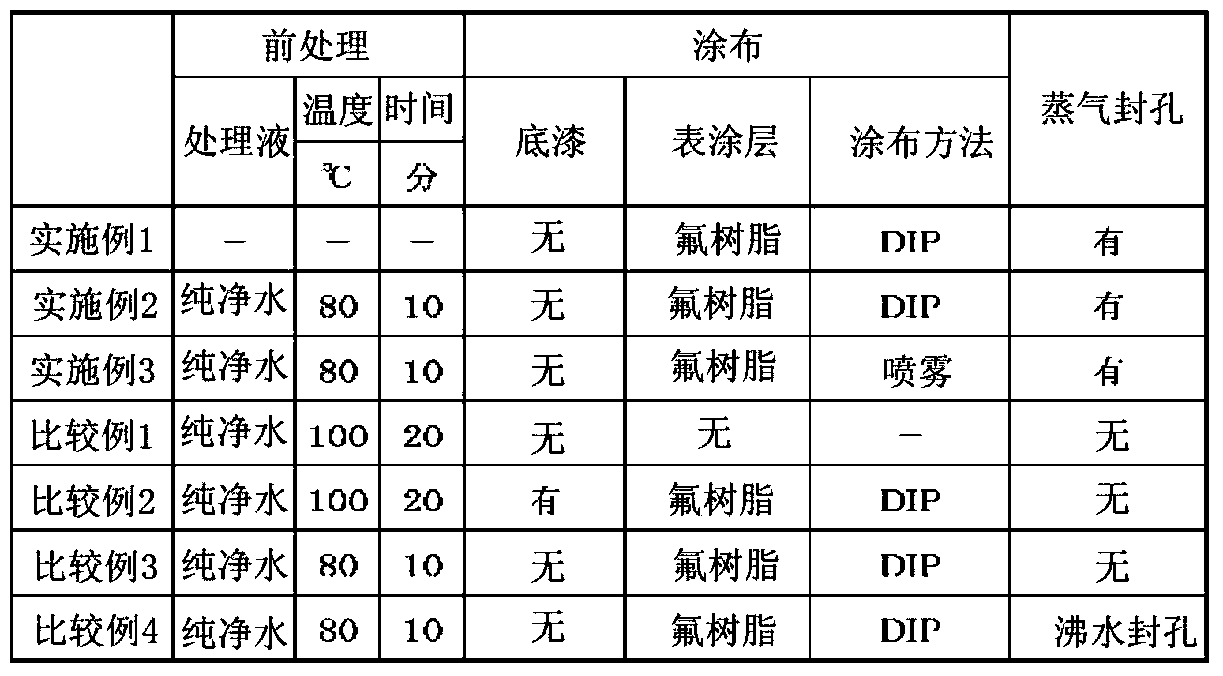 Surface treatment method for metal member and metal member obtained by same