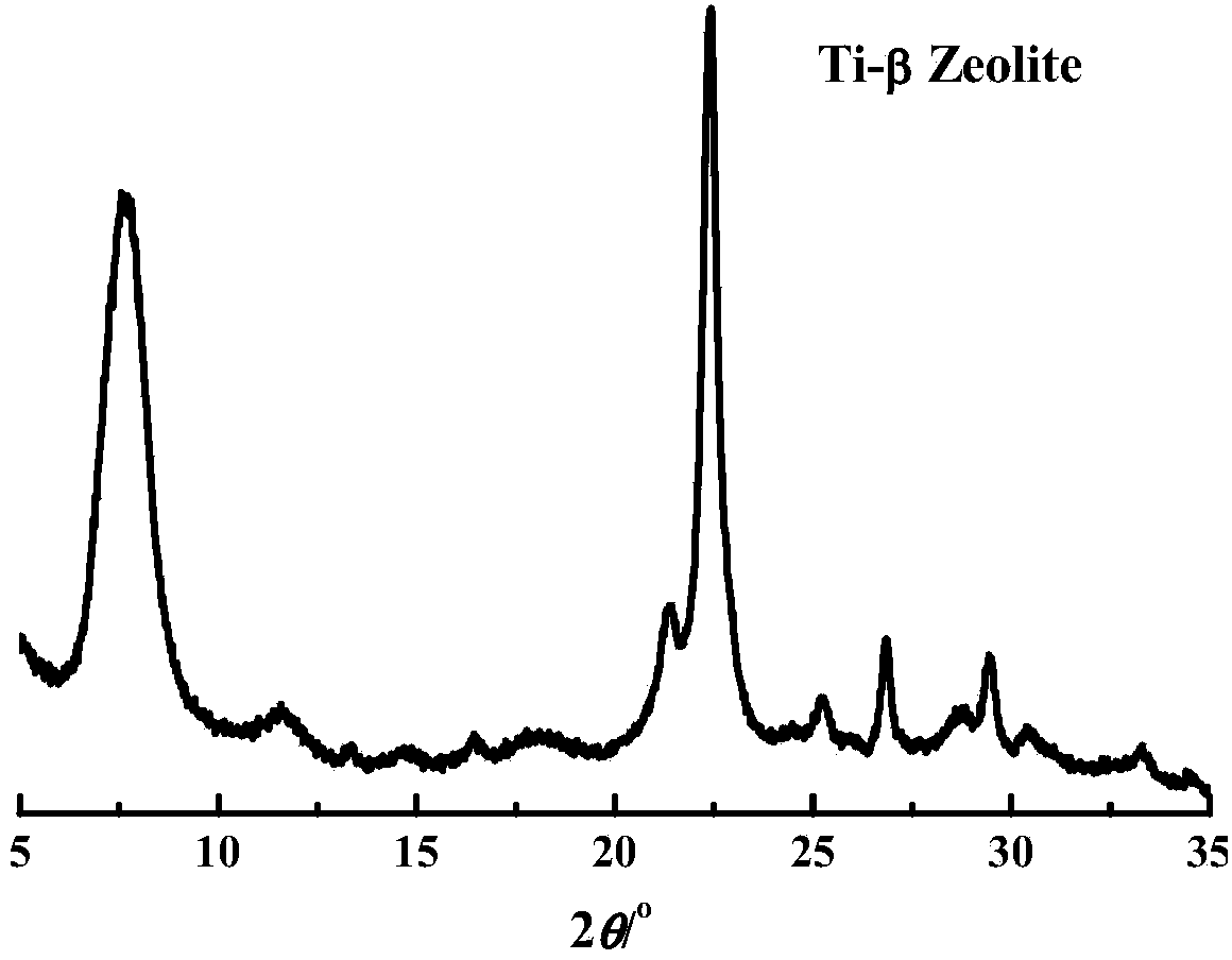 Ti-Si molecular sieve and synthesis method thereof