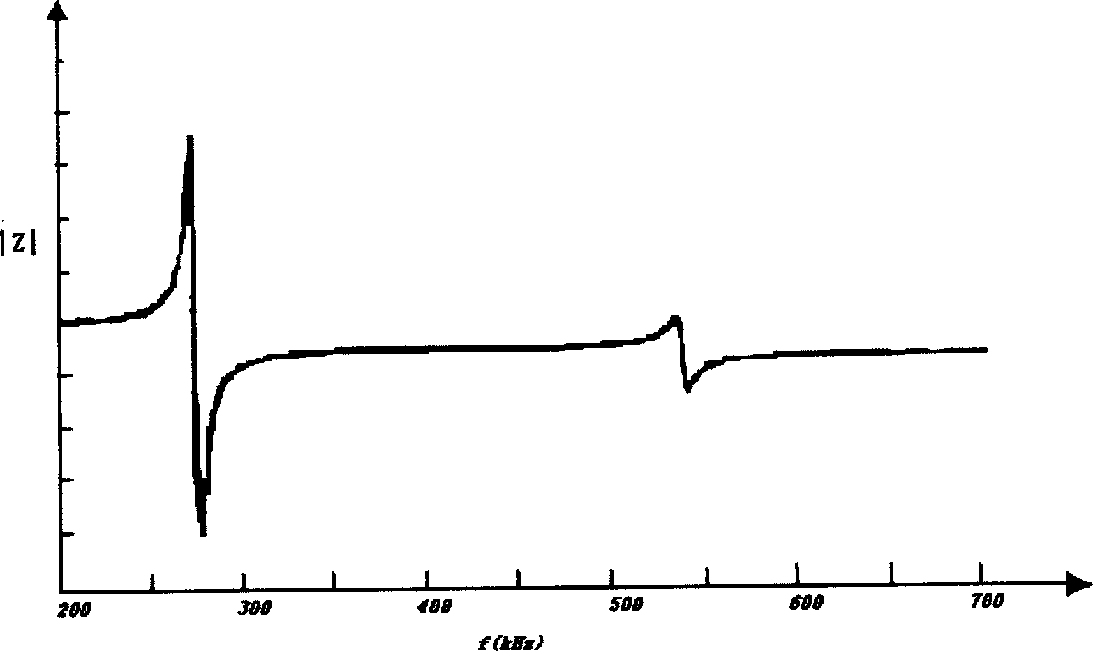 Bismuth-sodium-potassium-lithium titanate lead-free piezoelectric ceramics