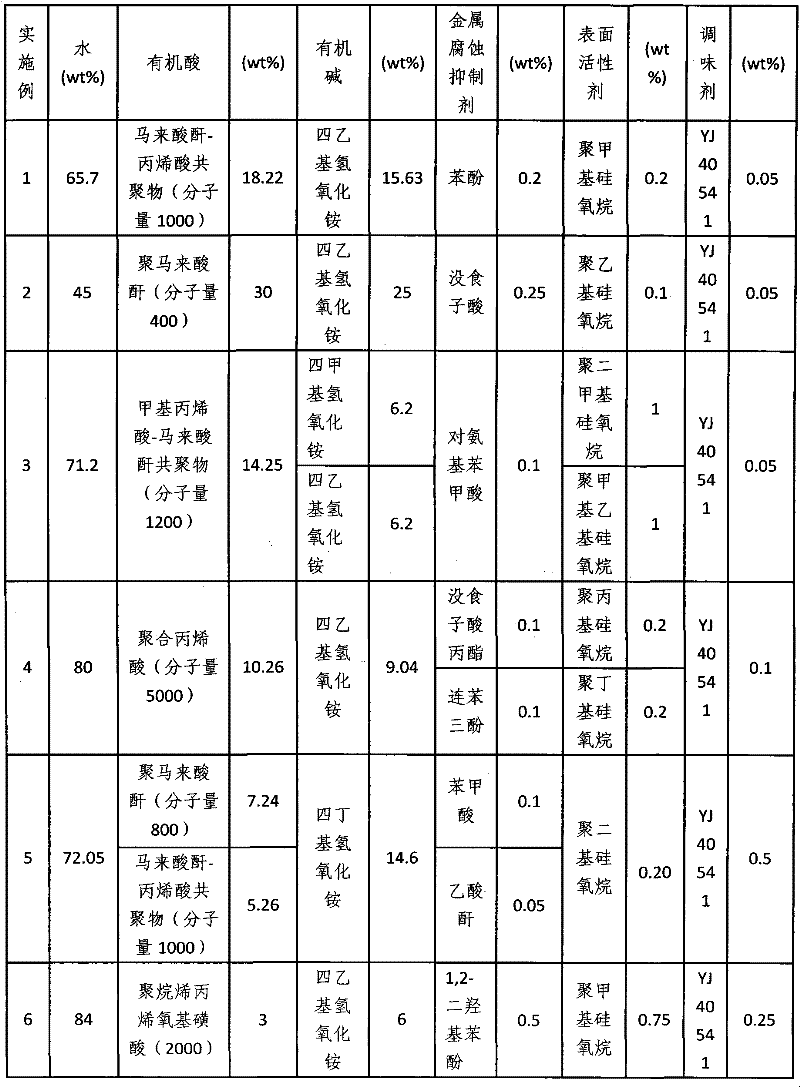 Mixed additive and fretsaw cutting fluid prepared from same