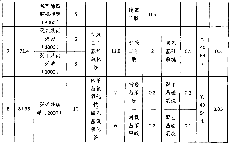 Mixed additive and fretsaw cutting fluid prepared from same