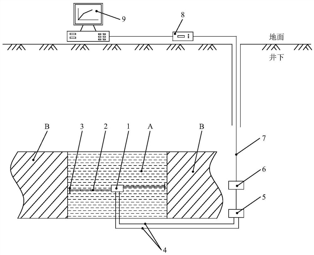 On-line monitoring system and monitoring method for lateral deformation of filling body