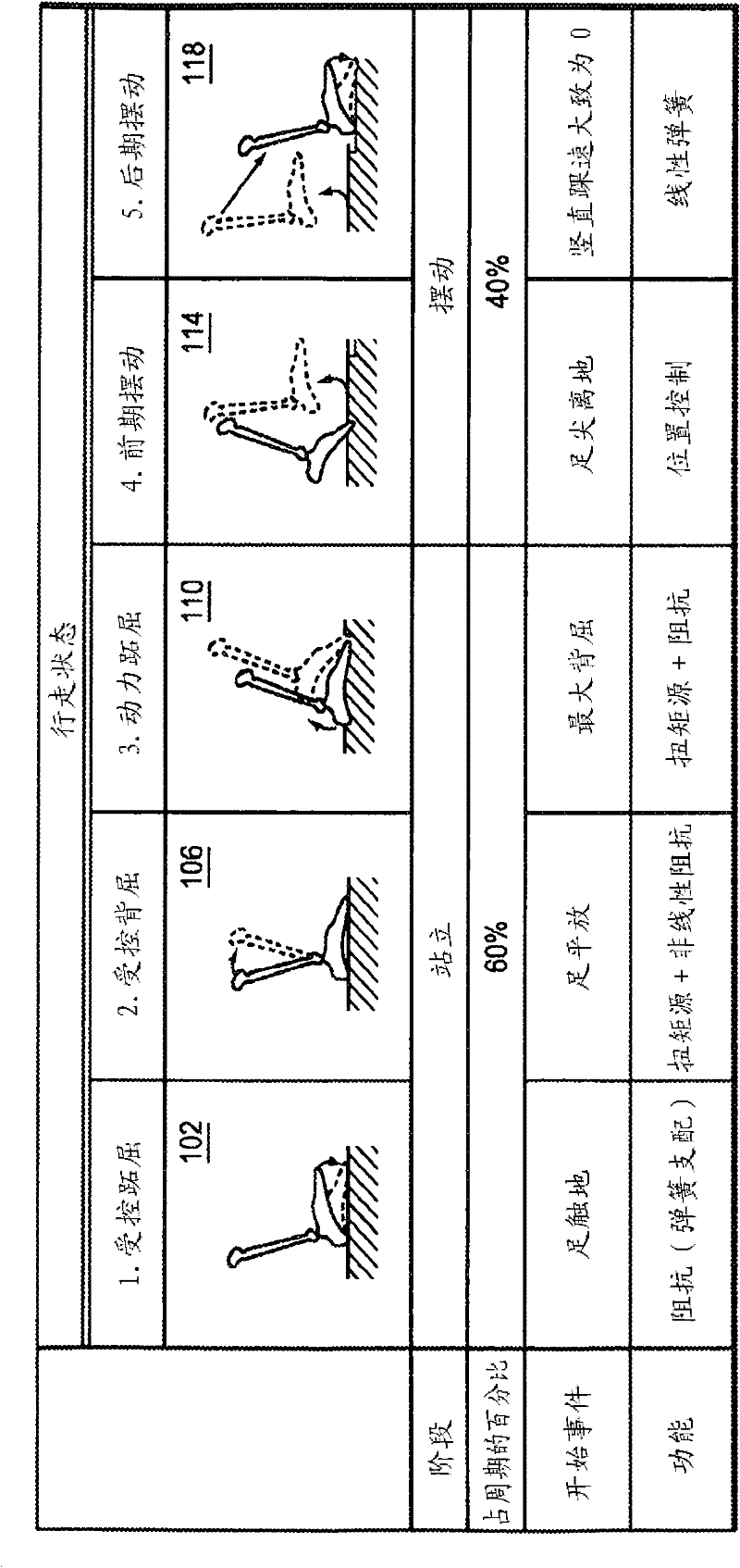 Hybrid terrain-adaptive lower-extremity systems