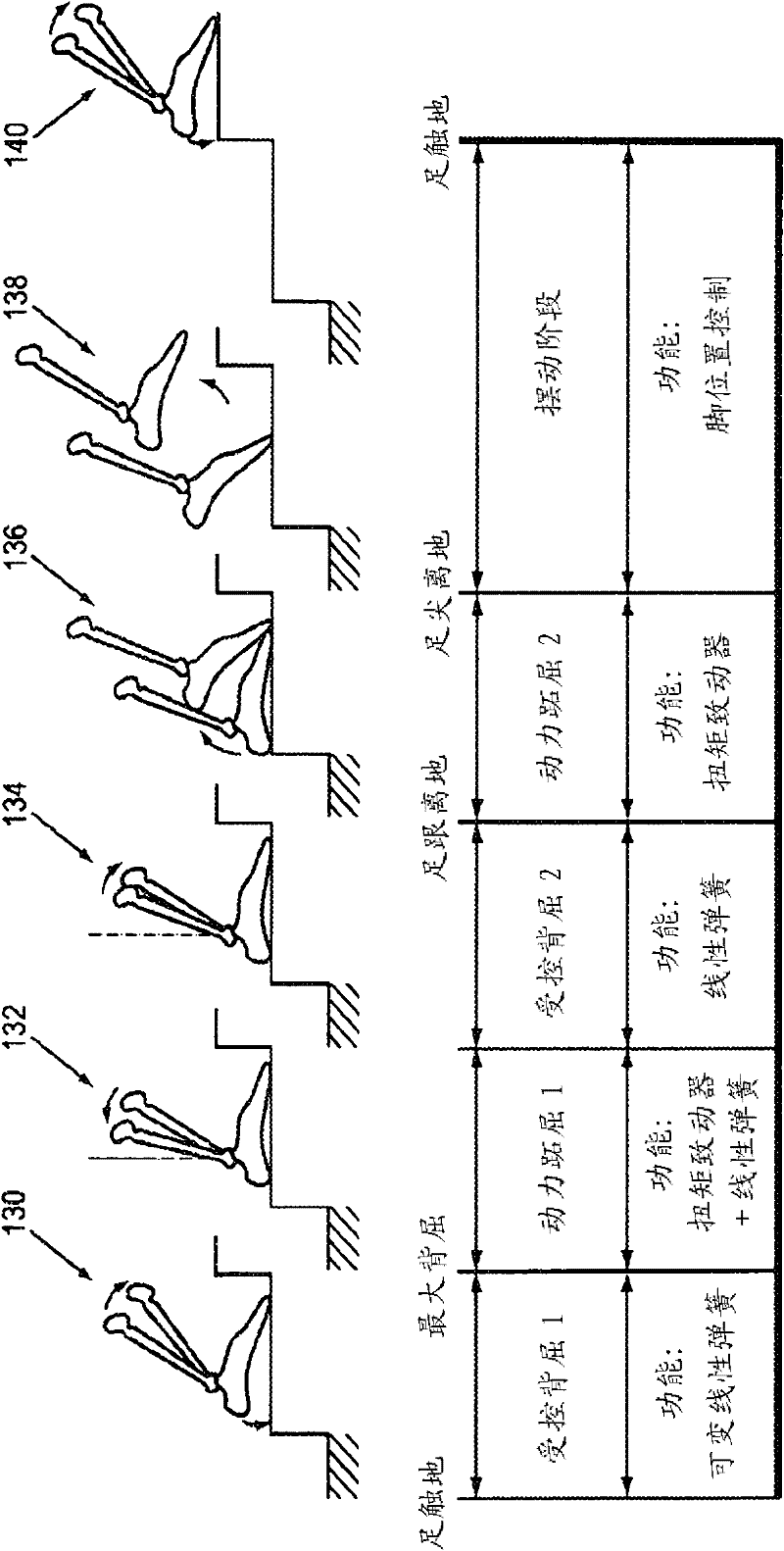 Hybrid terrain-adaptive lower-extremity systems