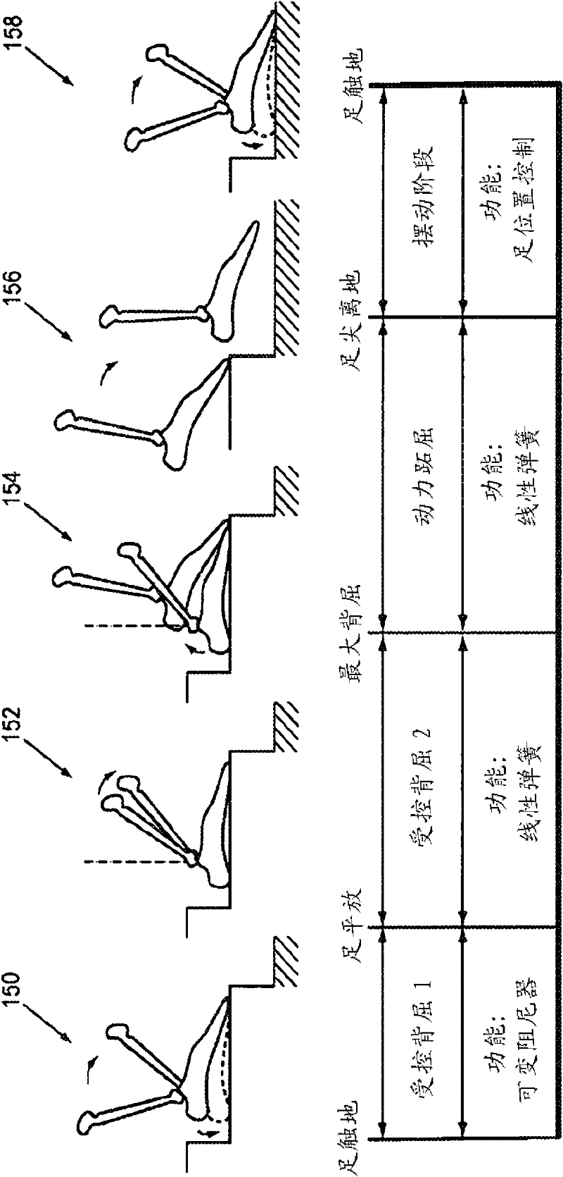 Hybrid terrain-adaptive lower-extremity systems